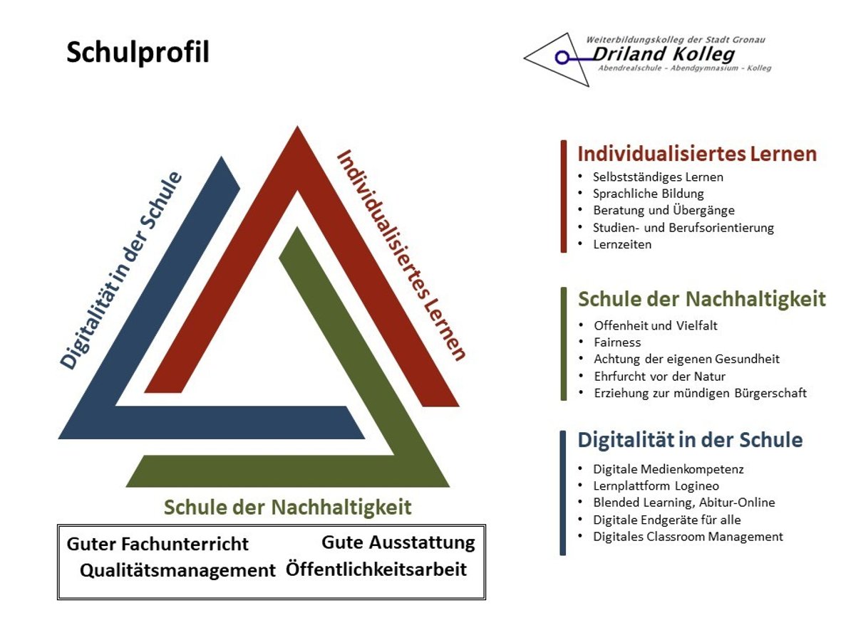 Logo kooli profiil Driland-Kolleg