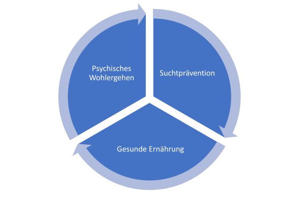 Logo Helsefremmende skolearbeid